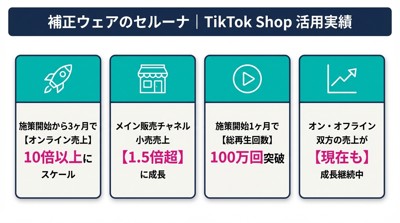 セルーナTikTok Shop売上実績