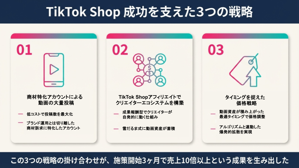 TikTok Shop成功を支えた3つの戦略
