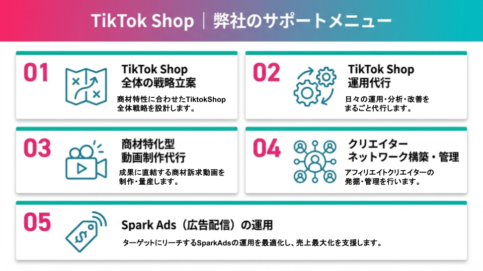 TikTok Shopサポートメニュー一覧
