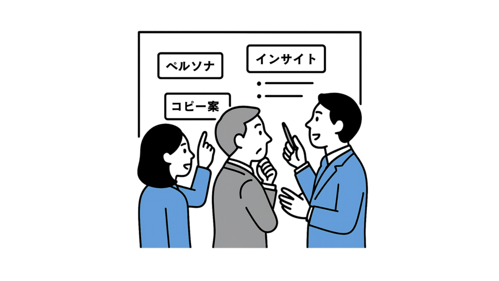 ホワイトボードで「訴求ポイント」「ペルソナ」「コピー案」などをディスカッションしているチーム