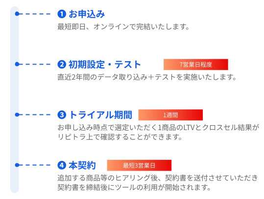 ご利用までの流れ