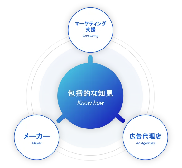 自社ECメーカー運営のリアルな知見
