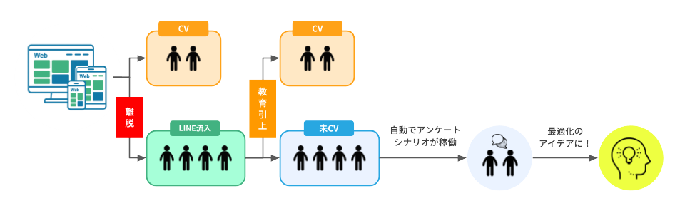 独自機能活用イメージ1