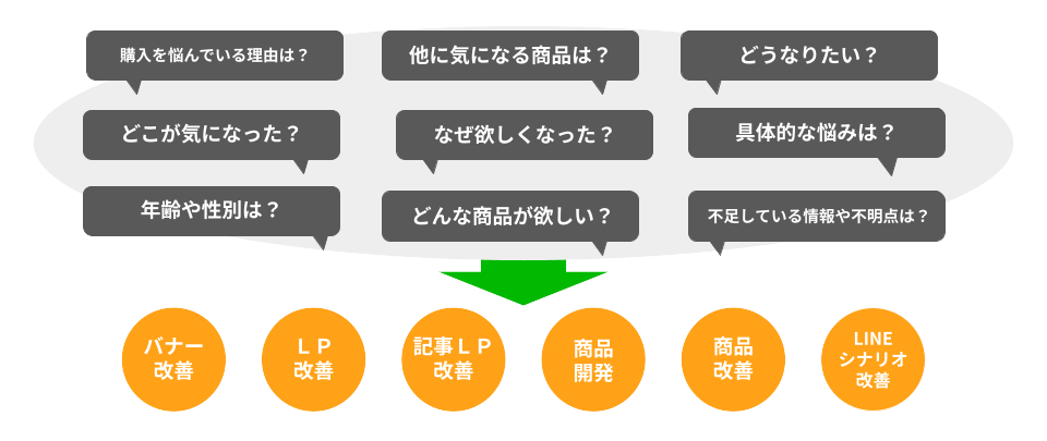 独自機能活用イメージ2